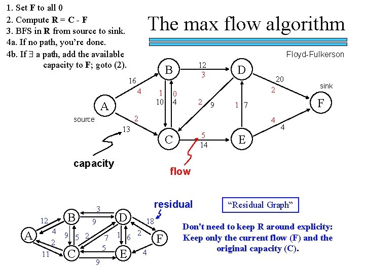 1. Set F to all 0 2. Compute R = C - F 3.