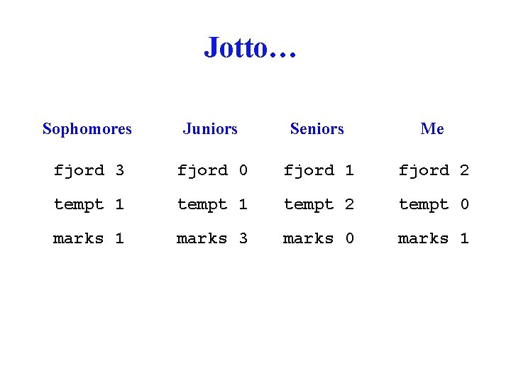 Jotto… Sophomores Juniors Seniors Me fjord 3 fjord 0 fjord 1 fjord 2 tempt