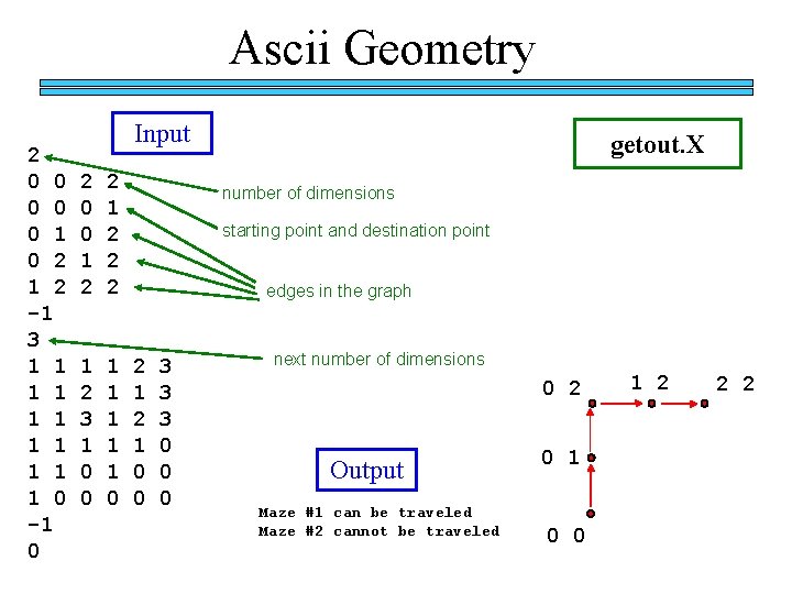 Ascii Geometry 2 0 0 0 1 0 2 1 2 -1 3 1