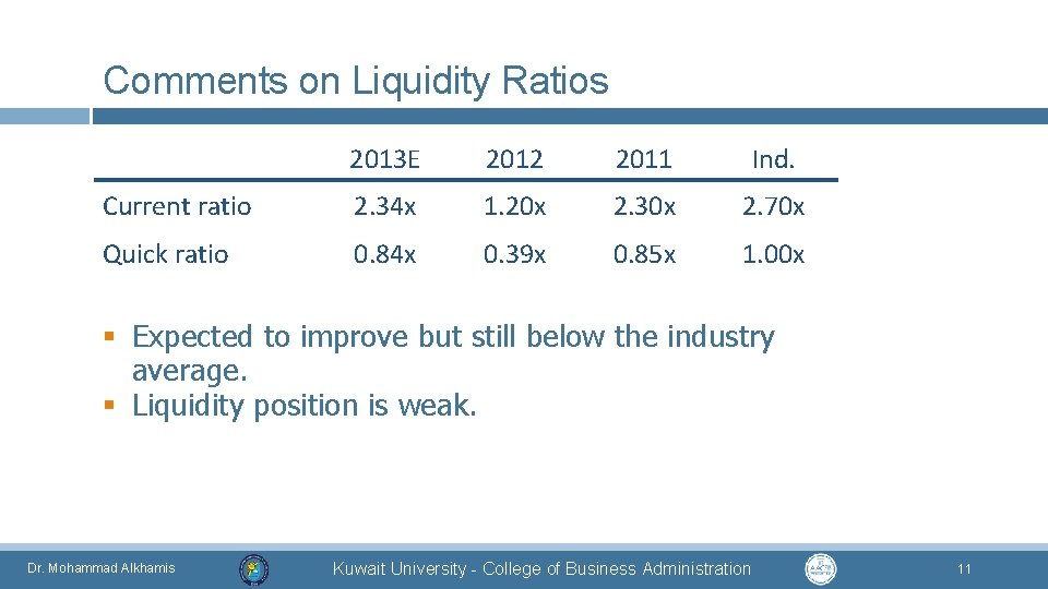 Comments on Liquidity Ratios 2013 E 2012 2011 Ind. Current ratio 2. 34 x