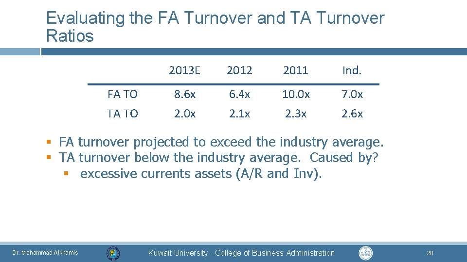 Evaluating the FA Turnover and TA Turnover Ratios 2013 E 2012 2011 Ind. FA