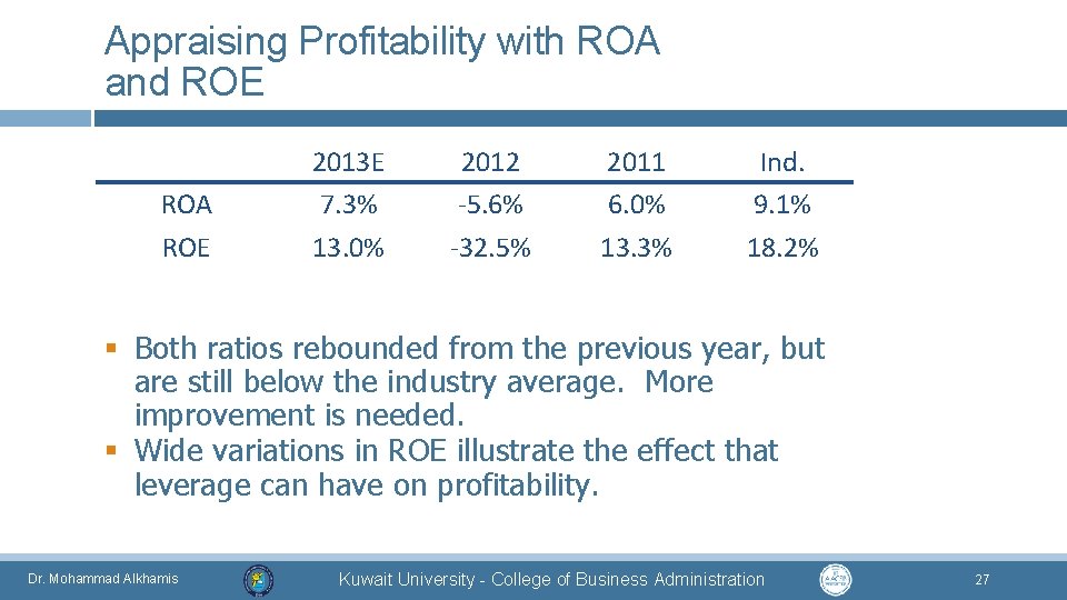 Appraising Profitability with ROA and ROE ROA ROE 2013 E 7. 3% 13. 0%