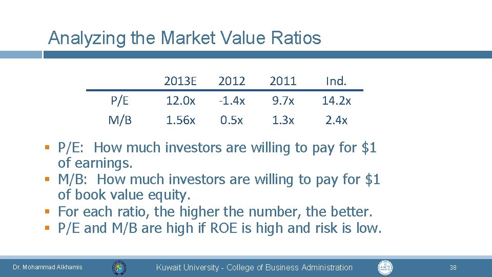 Analyzing the Market Value Ratios P/E M/B 2013 E 12. 0 x 1. 56