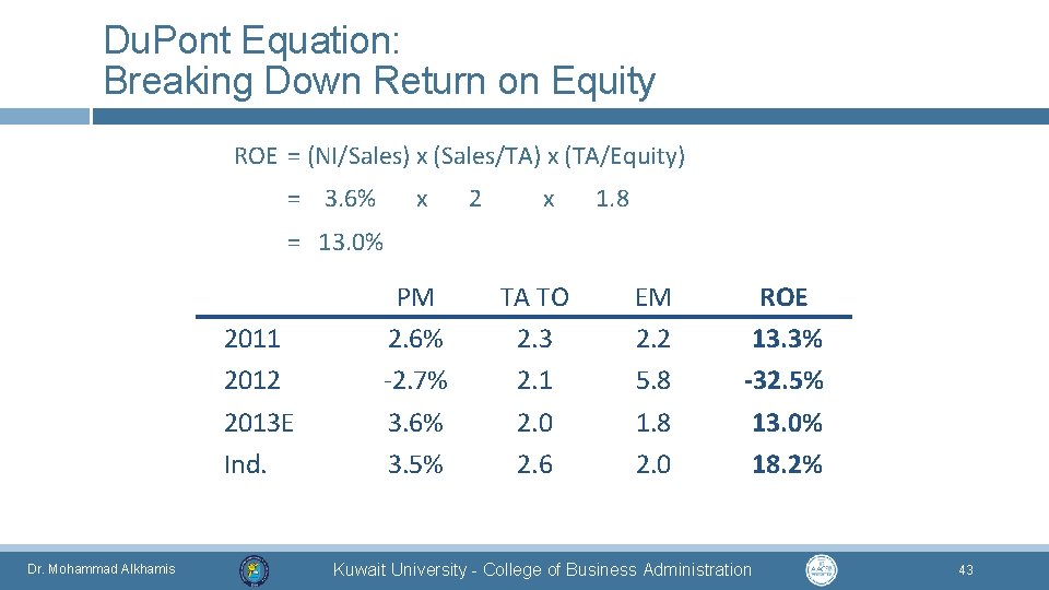 Du. Pont Equation: Breaking Down Return on Equity ROE = (NI/Sales) x (Sales/TA) x