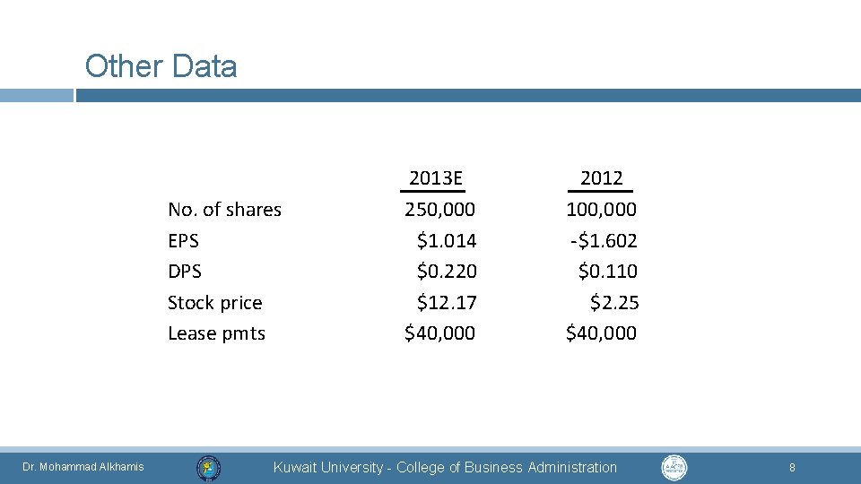 Other Data No. of shares EPS DPS Stock price Lease pmts Dr. Mohammad Alkhamis