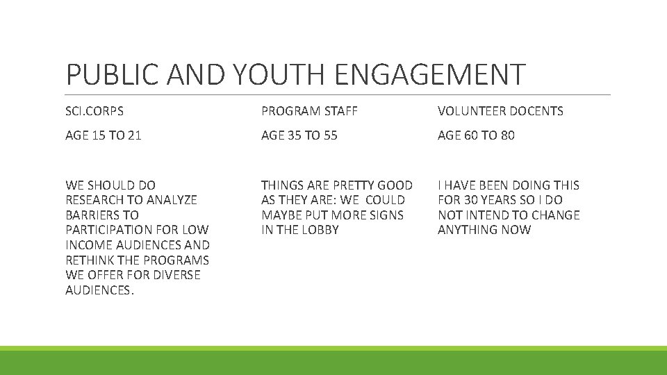 PUBLIC AND YOUTH ENGAGEMENT SCI. CORPS PROGRAM STAFF VOLUNTEER DOCENTS AGE 15 TO 21