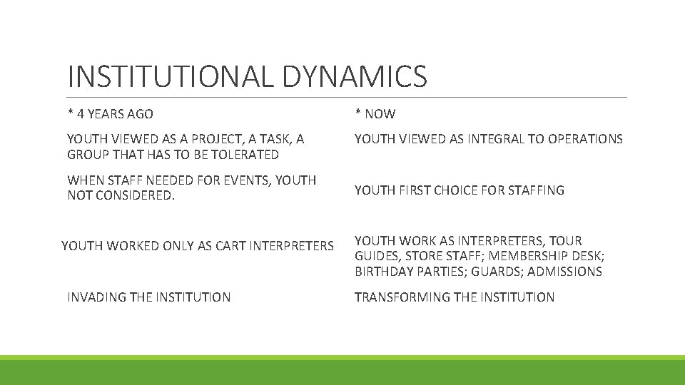 INSTITUTIONAL DYNAMICS * 4 YEARS AGO * NOW YOUTH VIEWED AS A PROJECT, A