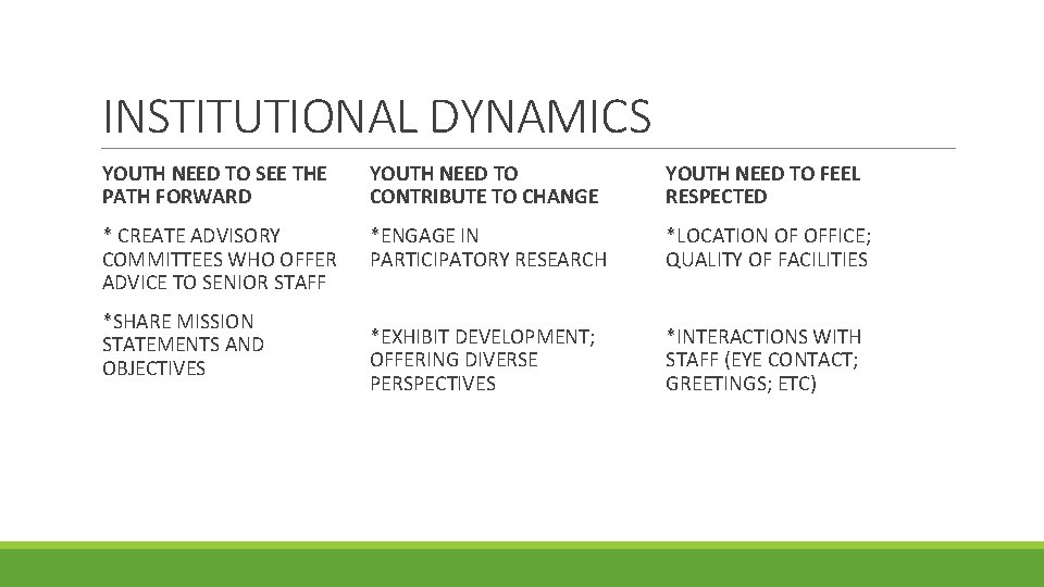 INSTITUTIONAL DYNAMICS YOUTH NEED TO SEE THE PATH FORWARD YOUTH NEED TO CONTRIBUTE TO