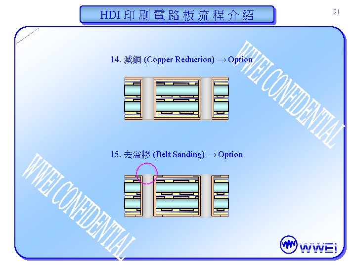 HDI 印 刷 電 路 板 流 程 介 紹 14. 減銅 (Copper Reduction) HDI 印 刷 電 路 板 流 程 介 紹 14. 減銅 (Copper Reduction)