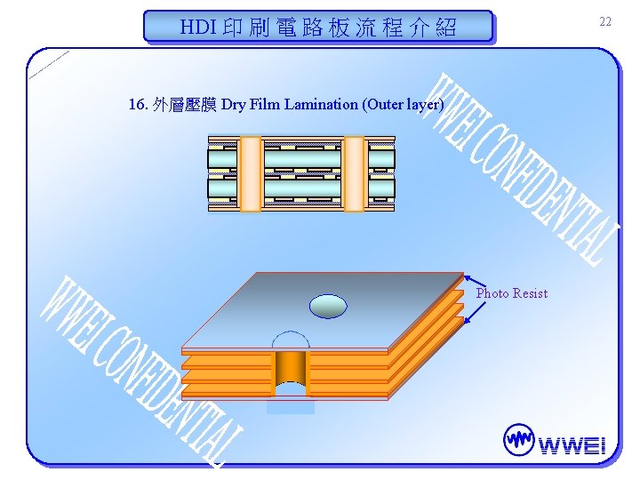 HDI 印 刷 電 路 板 流 程 介 紹 22 16. 外層壓膜 Dry HDI 印 刷 電 路 板 流 程 介 紹 22 16. 外層壓膜 Dry