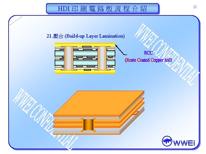 HDI 印 刷 電 路 板 流 程 介 紹 21. 壓合 (Build-up Layer HDI 印 刷 電 路 板 流 程 介 紹 21. 壓合 (Build-up Layer