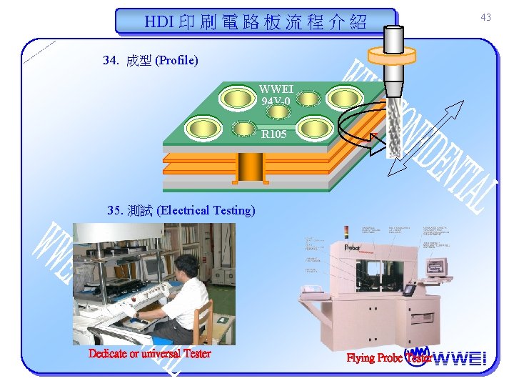 HDI 印 刷 電 路 板 流 程 介 紹 34. 成型 (Profile) WWEI HDI 印 刷 電 路 板 流 程 介 紹 34. 成型 (Profile) WWEI