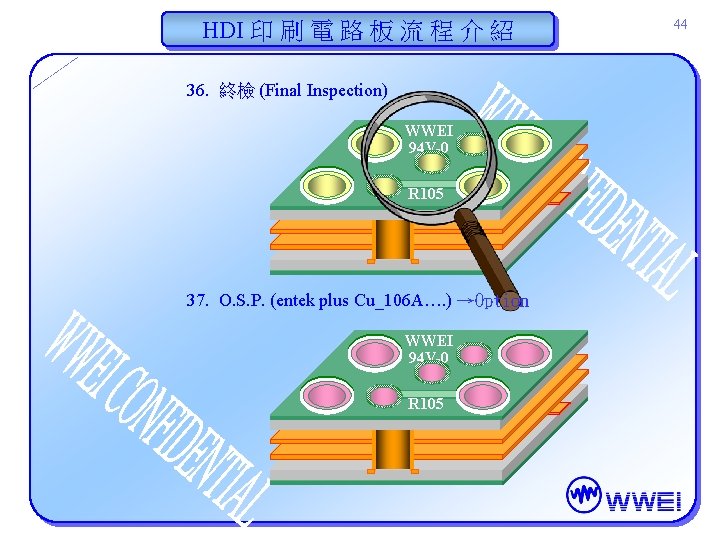 HDI 印 刷 電 路 板 流 程 介 紹 36. 終檢 (Final Inspection) HDI 印 刷 電 路 板 流 程 介 紹 36. 終檢 (Final Inspection)