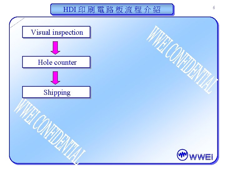 HDI 印 刷 電 路 板 流 程 介 紹 Visual inspection Hole counter HDI 印 刷 電 路 板 流 程 介 紹 Visual inspection Hole counter