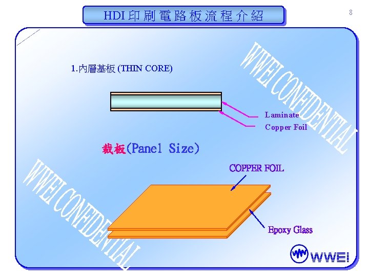 HDI 印 刷 電 路 板 流 程 介 紹 8 1. 內層基板 (THIN HDI 印 刷 電 路 板 流 程 介 紹 8 1. 內層基板 (THIN