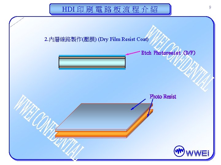HDI 印 刷 電 路 板 流 程 介 紹 2. 內層線路製作(壓膜) (Dry Film HDI 印 刷 電 路 板 流 程 介 紹 2. 內層線路製作(壓膜) (Dry Film