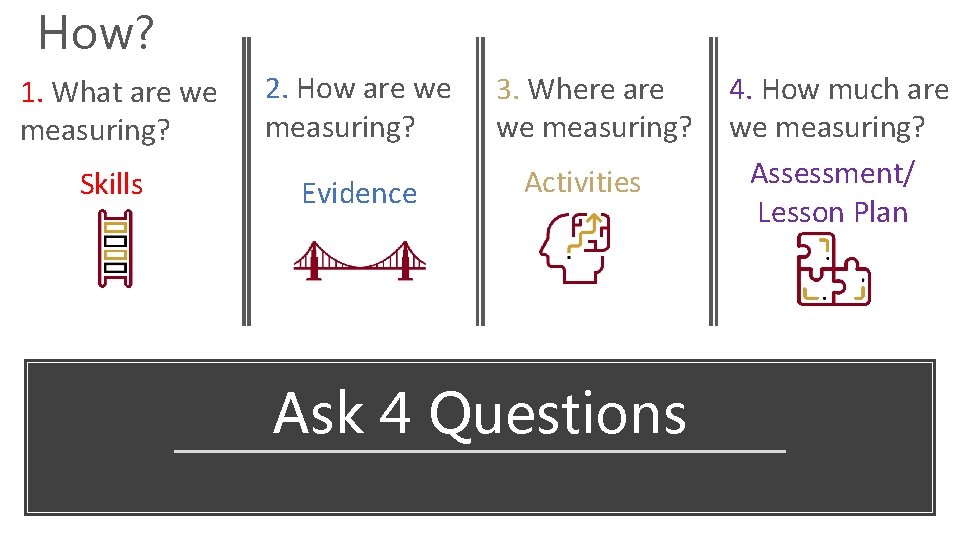 How? 1. What are we measuring? 2. How are we measuring? Skills Evidence 3.