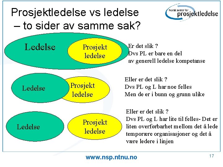 Prosjektledelse vs ledelse – to sider av samme sak? Ledelse Prosjekt ledelse Er det