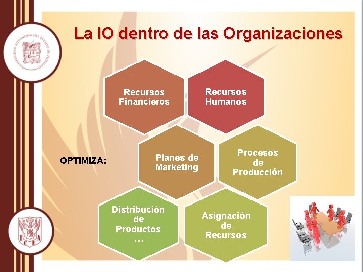La IO dentro de las Organizaciones Recursos Financieros OPTIMIZA: Planes de Marketing Distribución de