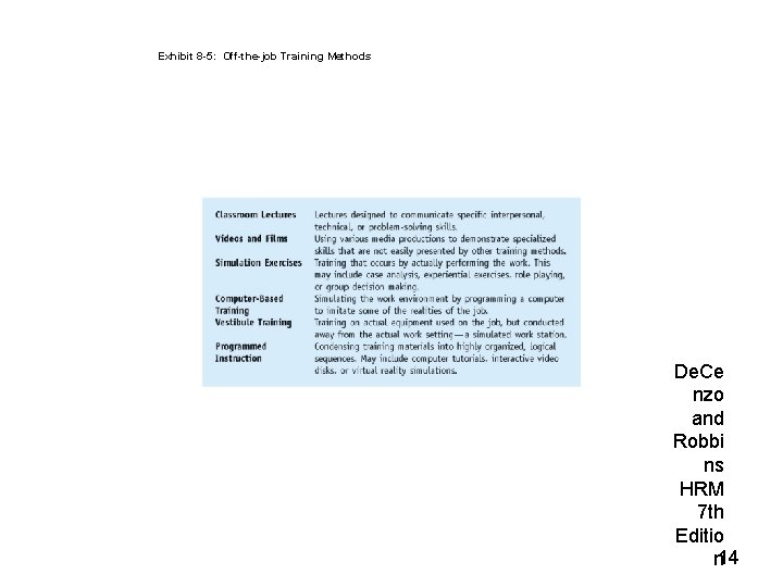 Exhibit 8 -5: Off-the-job Training Methods De. Ce nzo and Robbi ns HRM 7