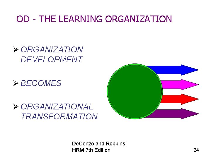 OD - THE LEARNING ORGANIZATION Ø ORGANIZATION DEVELOPMENT Ø BECOMES Ø ORGANIZATIONAL TRANSFORMATION De.