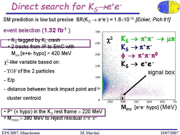 Direct search for KS e+e. SM prediction is low but precise BR(KS e+e-) =