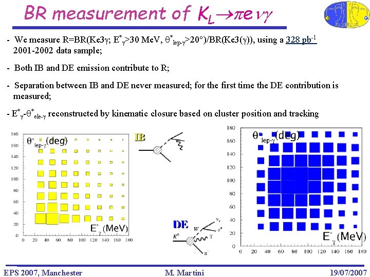 BR measurement of KL peng - We measure R=BR(Ke 3 g; E*g>30 Me. V,