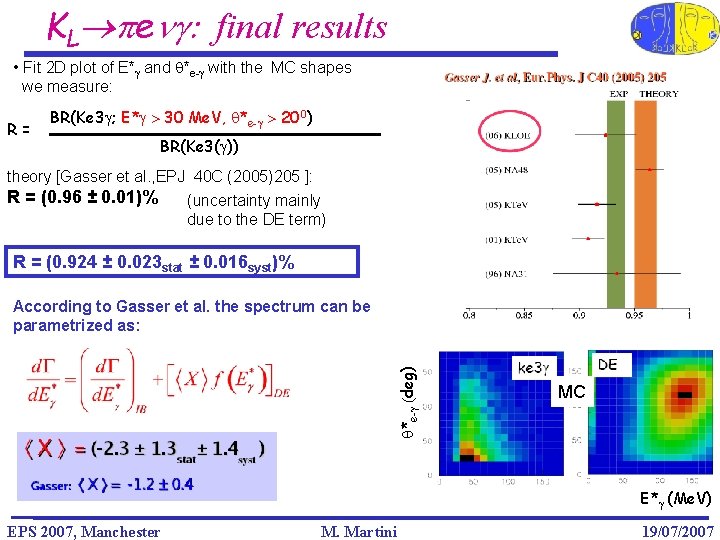 KL peng: final results • Fit 2 D plot of E*g and q*e-g with