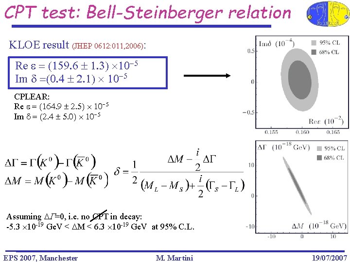 CPT test: Bell-Steinberger relation KLOE result (JHEP 0612: 011, 2006): Re (159. 6 1.