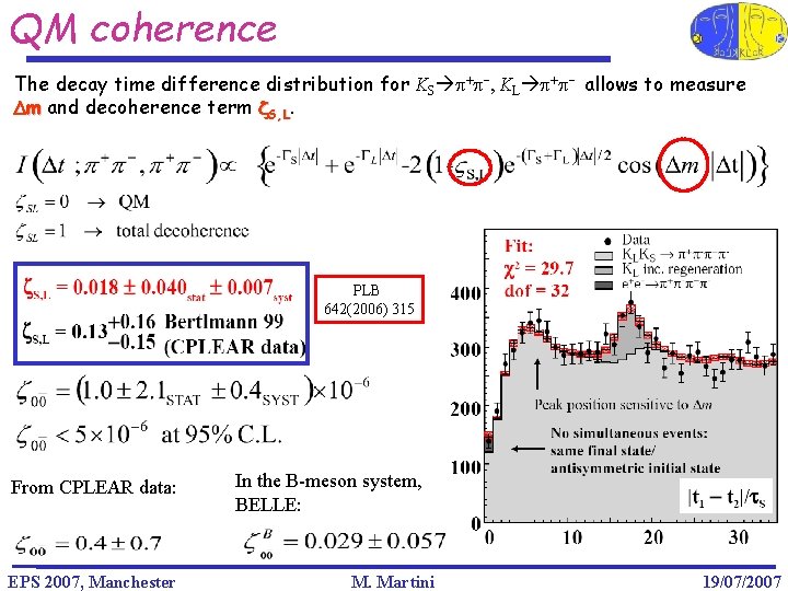 QM coherence The decay time difference distribution for KS p+p , KL p+p allows