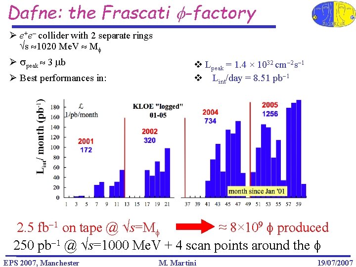 Dafne: the Frascati f-factory Ø e+e– collider with 2 separate rings s 1020 Me.