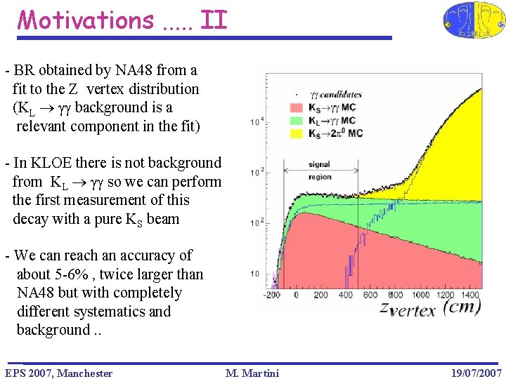 Motivations. . . II - BR obtained by NA 48 from a fit to