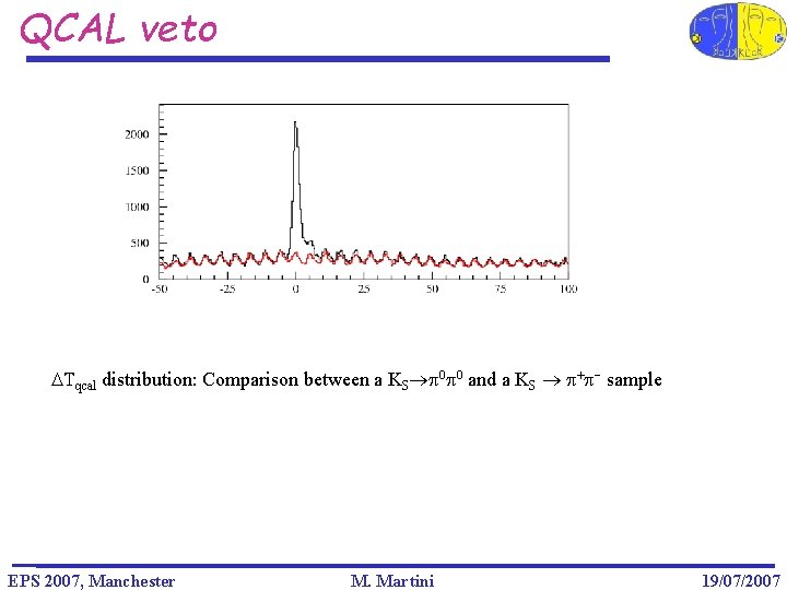 QCAL veto DTqcal distribution: Comparison between a KS p 0 p 0 and a