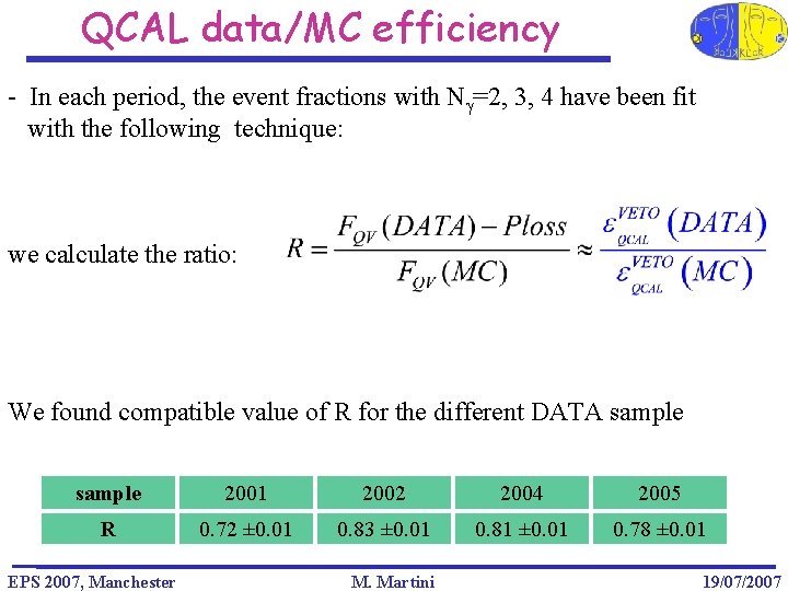 QCAL data/MC efficiency - In each period, the event fractions with Ng=2, 3, 4