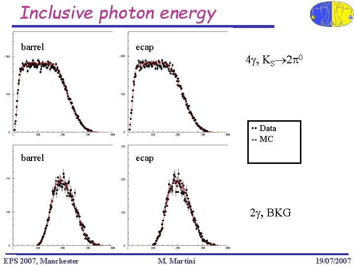 Inclusive photon energy barrel ecap 4 g, KS 2 p 0 • • Data