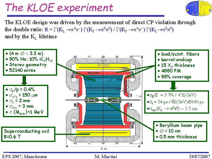 The KLOE experiment The KLOE design was driven by the measurement of direct CP