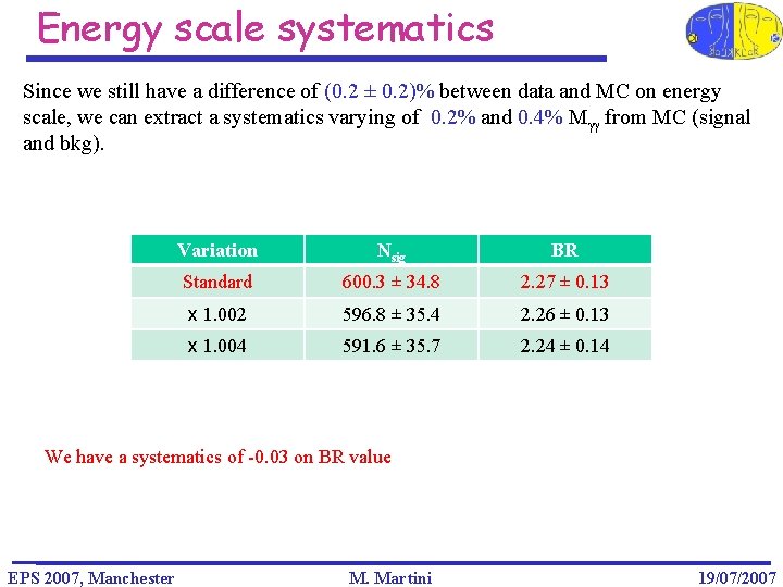 Energy scale systematics Since we still have a difference of (0. 2 ± 0.