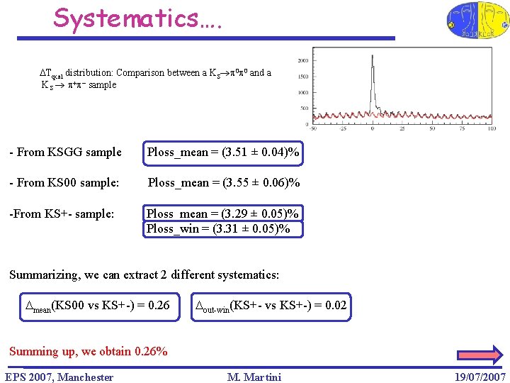 Systematics…. DTqcal distribution: Comparison between a KS p 0 p 0 and a KS