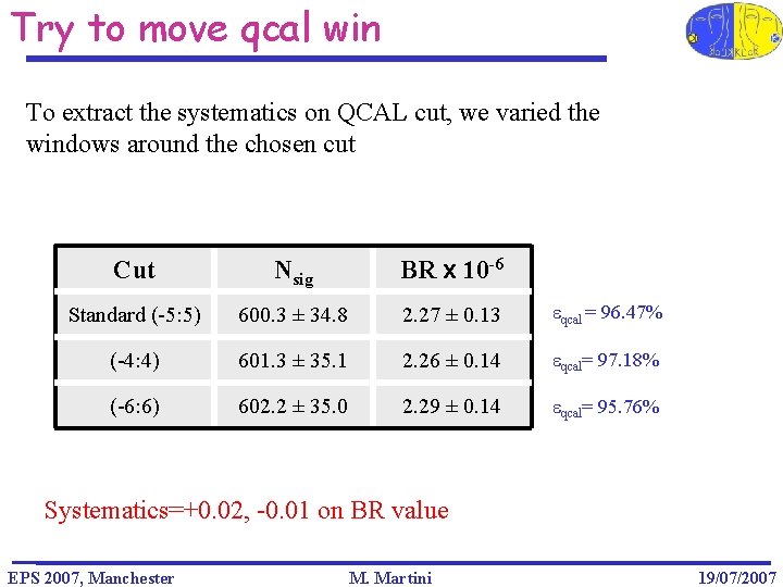 Try to move qcal win To extract the systematics on QCAL cut, we varied