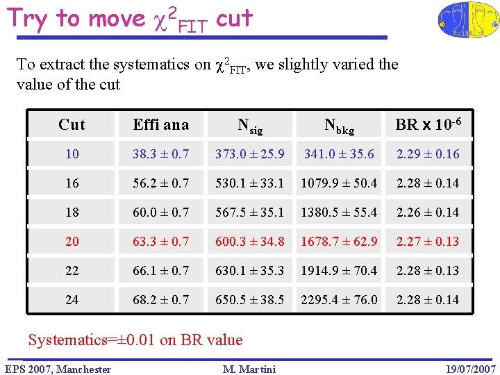 Try to move c 2 FIT cut To extract the systematics on c 2