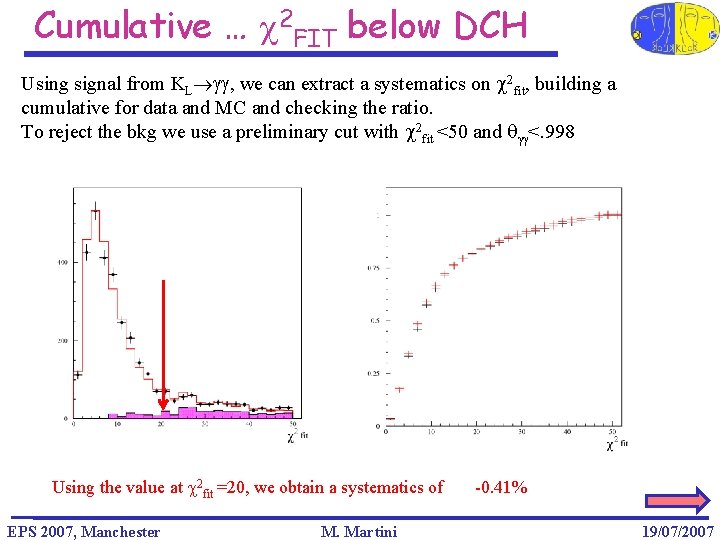 Cumulative … c 2 FIT below DCH Using signal from KL gg, we can