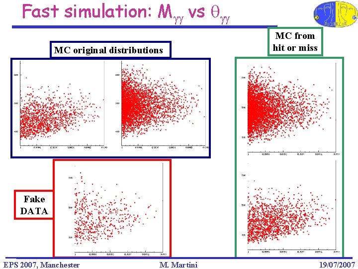 Fast simulation: Mgg vs qgg MC original distributions MC from hit or miss Fake