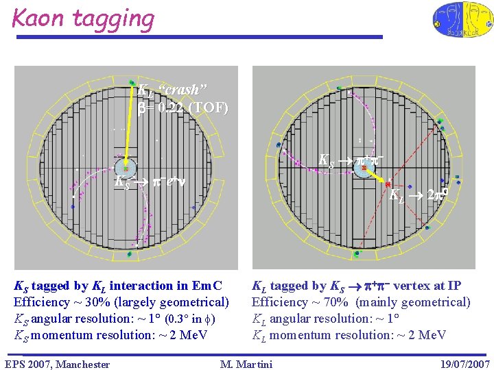Kaon tagging KL “crash” b= 0. 22 (TOF) K S p +p - K