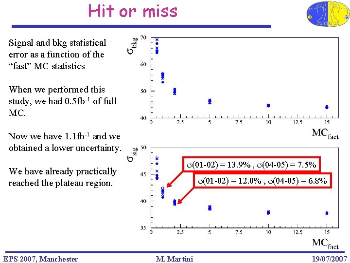 Hit or miss Signal and bkg statistical error as a function of the “fast”