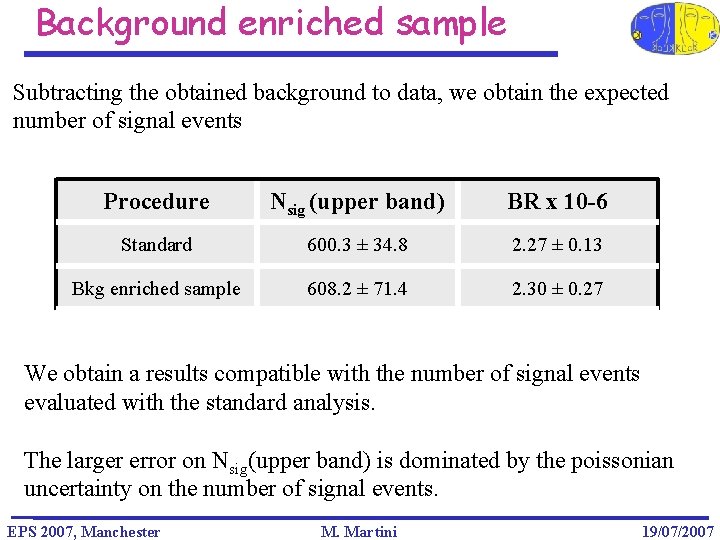 Background enriched sample Subtracting the obtained background to data, we obtain the expected number