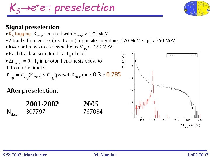 KS e+e-: preselection EPS 2007, Manchester M. Martini 19/07/2007 