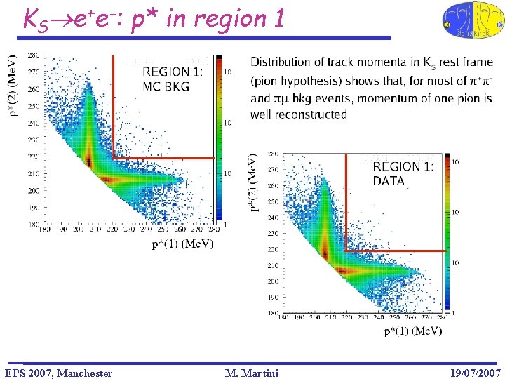 KS e+e-: p* in region 1 EPS 2007, Manchester M. Martini 19/07/2007 