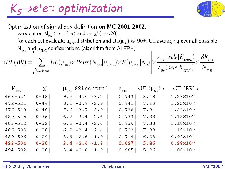 KS e+e-: optimization EPS 2007, Manchester M. Martini 19/07/2007 