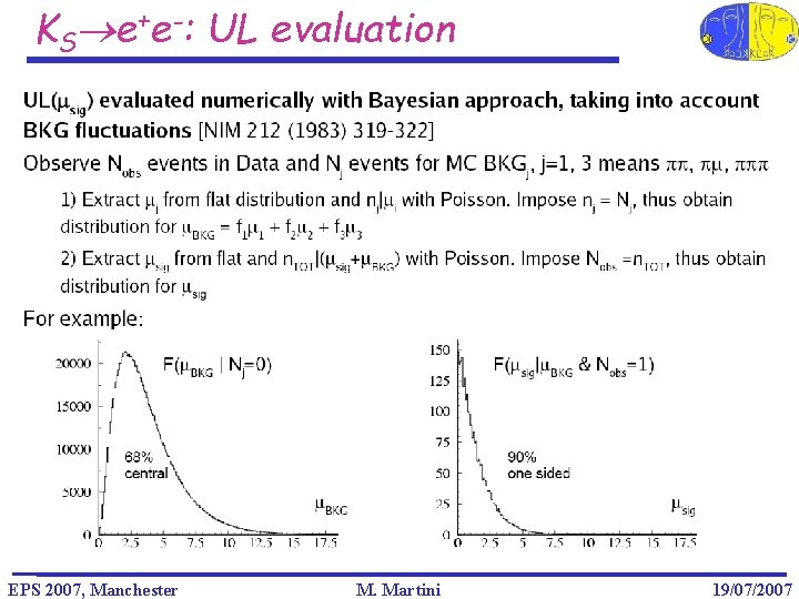 KS e+e-: UL evaluation EPS 2007, Manchester M. Martini 19/07/2007 