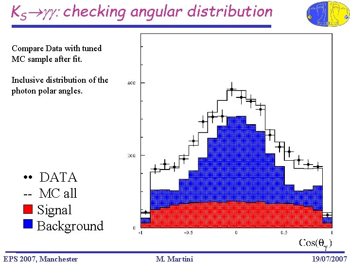 KS gg: checking angular distribution Compare Data with tuned MC sample after fit. Inclusive